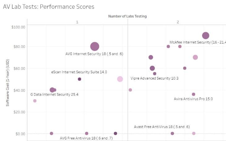 avast antivirus comparison table